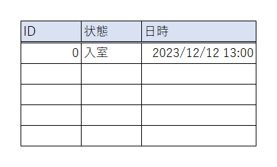データが書き込まれた後の入退室履歴