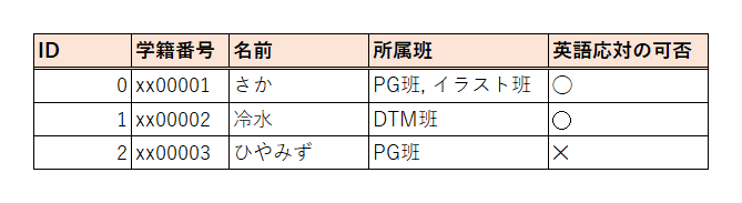 「スタッフ」の表