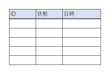 「入退室履歴」の表